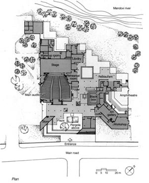 Post Colonial India and its Architecture - I