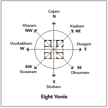 Orientation Of Vastu Building By Michael Borden