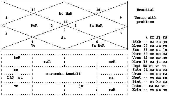 Verdict Astrology Chart