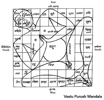 Vastu Purush Mandala Home Design And Happiness By Niranjan