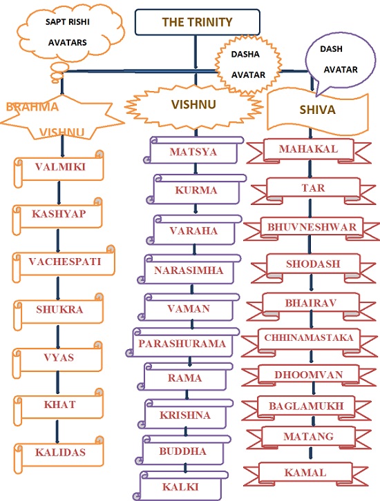 Anatomy Of The Spirit Chart